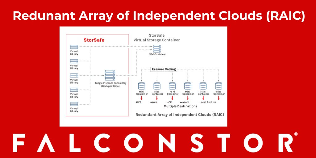 FalconStor's tweet photo. Redundant Array of Independent Clouds (RAIC) Technology #Innovation @Falconstor
Join the Data-Centric Revolution & Regain Your Data Control!
#DataCentricArchive v. #SystemLockin #NoEgressFees
#NoDoubleCharges
https://t.co/TP1ttP26XS https://t.co/fuc3OdPcKN