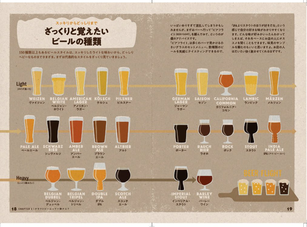 Ryoko Iwata A Twitter こちら来月発売のクラフトビールの本の工程も同じように 構成 イラスト 文章を同時に考えてつくります 手書き イラレ そしてまたデザイナーさんが魔法をかけてくれて できあがり こちらのデザインは文京図案室の三木さん T
