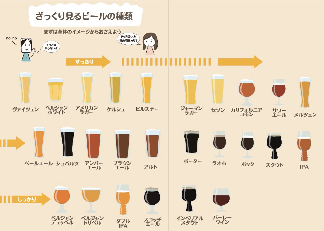 Ryoko Iwata A Twitter こちら来月発売のクラフトビールの本の工程も同じように 構成 イラスト 文章を同時に考えてつくります 手書き イラレ そしてまたデザイナーさんが魔法をかけてくれて できあがり こちらのデザインは文京図案室の三木さん T