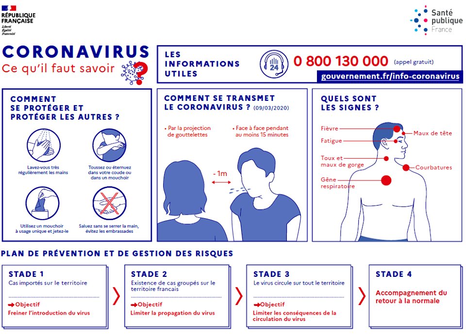 [#COVID19] ❓Coronavirus : ce qu'il faut savoir
🔸 Comment se protéger et protéger les autres ?
🔸 Comment se transmet le coronavirus ?
🔸 Quels sont les signes de la maladie ?
➡️Agissons tous ensemble : adoptons les gestes barrières et réduisons nos activités sociales