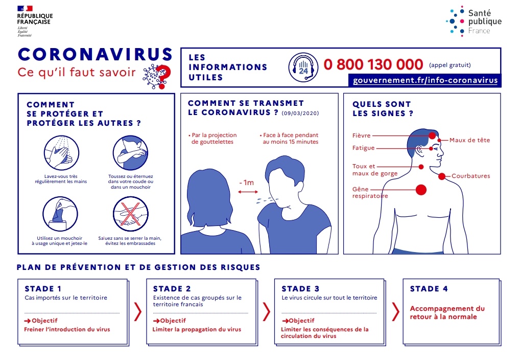 Romain_Pigenel's tweet photo. A tous les zozos qui font circuler sur les messageries et RS des alertes angoissées sur l'arrivée du terrible #stade4 du #CoronavirusFrance : il s'agit de la phase de ... sortie de la pandémie. L'hygiène informationnelle, complément du lavage de mains. https://t.co/FRJF69gCWa https://t.co/c3tnWYILIq