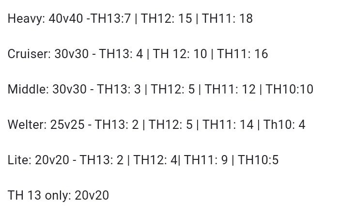 Sign up for the upcoming pl tomorrow (16th of march) 

Signup:
forms.gle/EKT7XkwGCNzEQ7…

Countdown:
timeanddate.com/countdown/gene…