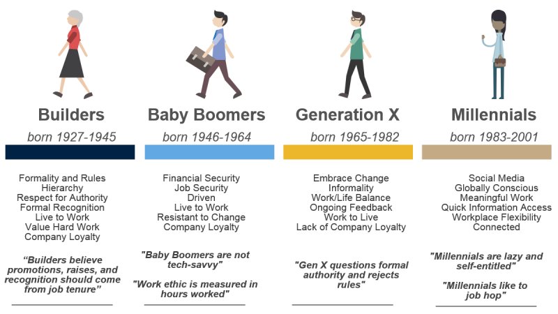 Similarities between baby boomers and millennials in the workplace Similarities between baby boomers and millennials in the workplace totalisator betting websites