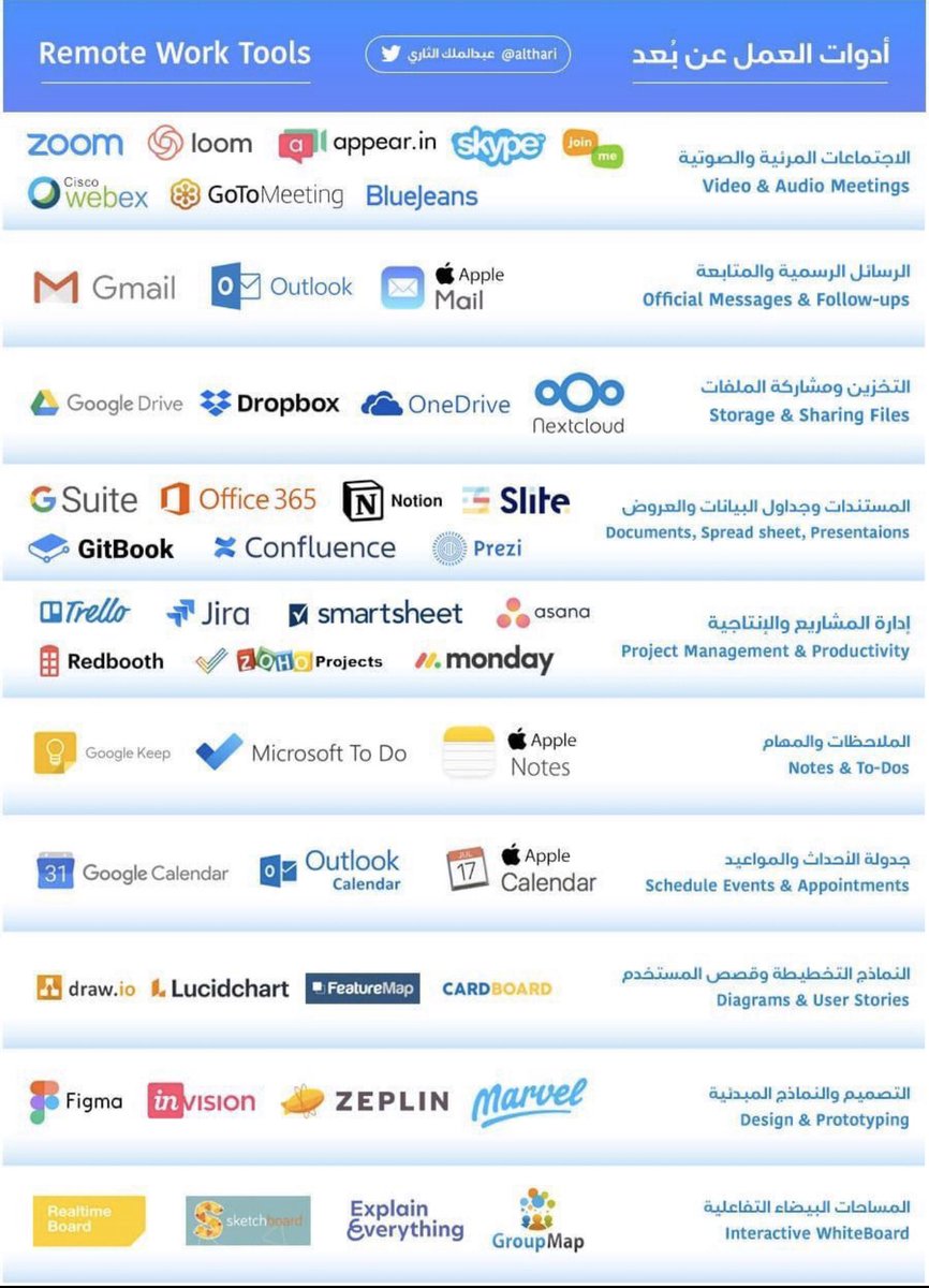 EngMFouda's tweet photo. #تطبيقات #العمل_عن_بعد #كورونا #القطاع_الخاص https://t.co/ZBHHiyeMGE