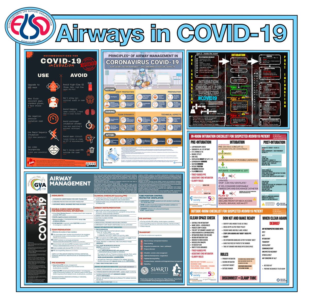Intubation in #COVID19 pts: high-risk moment for spreading disease, given potential for generating aereosol/droplets; how to protect providers/pts?? On <a href="/ECMOed/">ECMOed</a> blog a collection of #FOAMcc resources
Thanks to all authors! details/links fro download at bit.ly/2ILDwzt