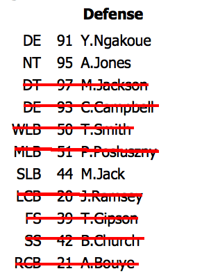 billbarnwell's tweet photo. Starting lineup for the Jags in the AFC Championship Game just over two years ago. Eight guys gone and Ngakoue wants to leave. https://t.co/mC73jYesDN