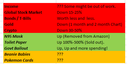 Apparently, I missed the rotation from one asset class to the next.

So the big question is what to do with all those beanie babies and Pokemon cards?