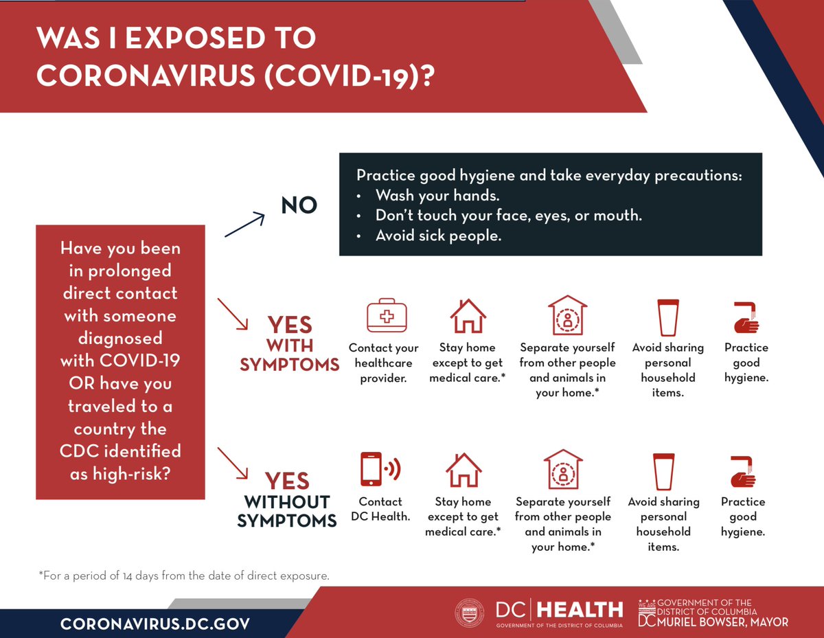 DC, let's stop the spread of germs:

-Wash hands often for at least 20 secs using soap &amp; water
-Don’t touch your face with unwashed hands
-Cover your cough or sneeze with a tissue
-Trash the tissue
-No tissue? Use your upper sleeve
-Stay home when sick

coronavirus.dc.gov