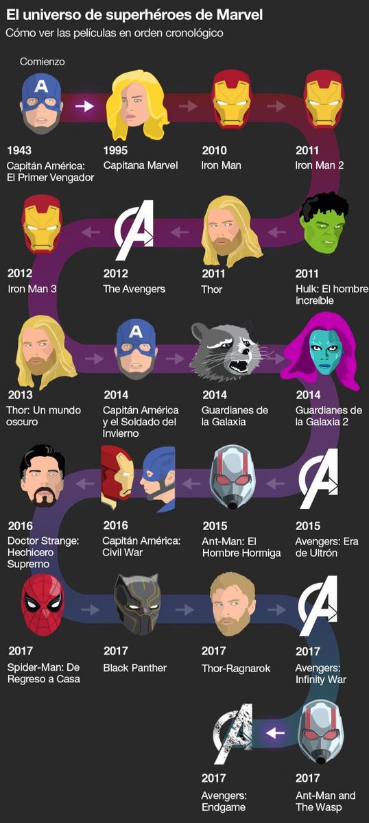 Si no lo hiciste todavía, es tu momento para hacerlo. No tiene desperdicio #CuarentenaCoronavirus #COVID19py <a href="/MarvelLATAM/">MarvelLATAM</a>