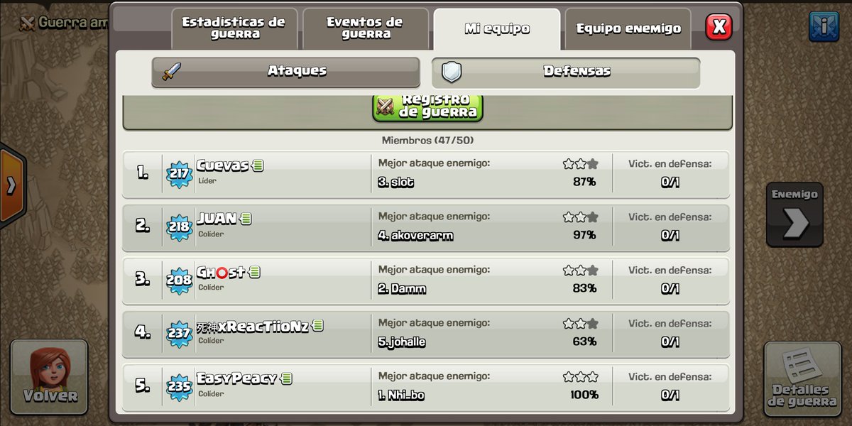 Como se suele decir... El que la sigue la consigue ✔️✔️ Mantenemos el ratio de solo un pleno en defensa. 
Nos vamos a Polonia!!
#LasDefensasTambienGananGuerras
#QuesoProud 🧀