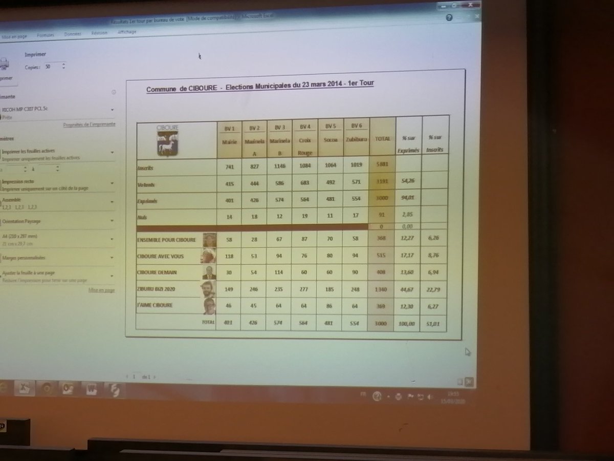 Abertzaleak garaile Ziburun!!

#HerrikoBozak2020 #EuskalHedabideak <a href="/berria/">Berria.eus</a>