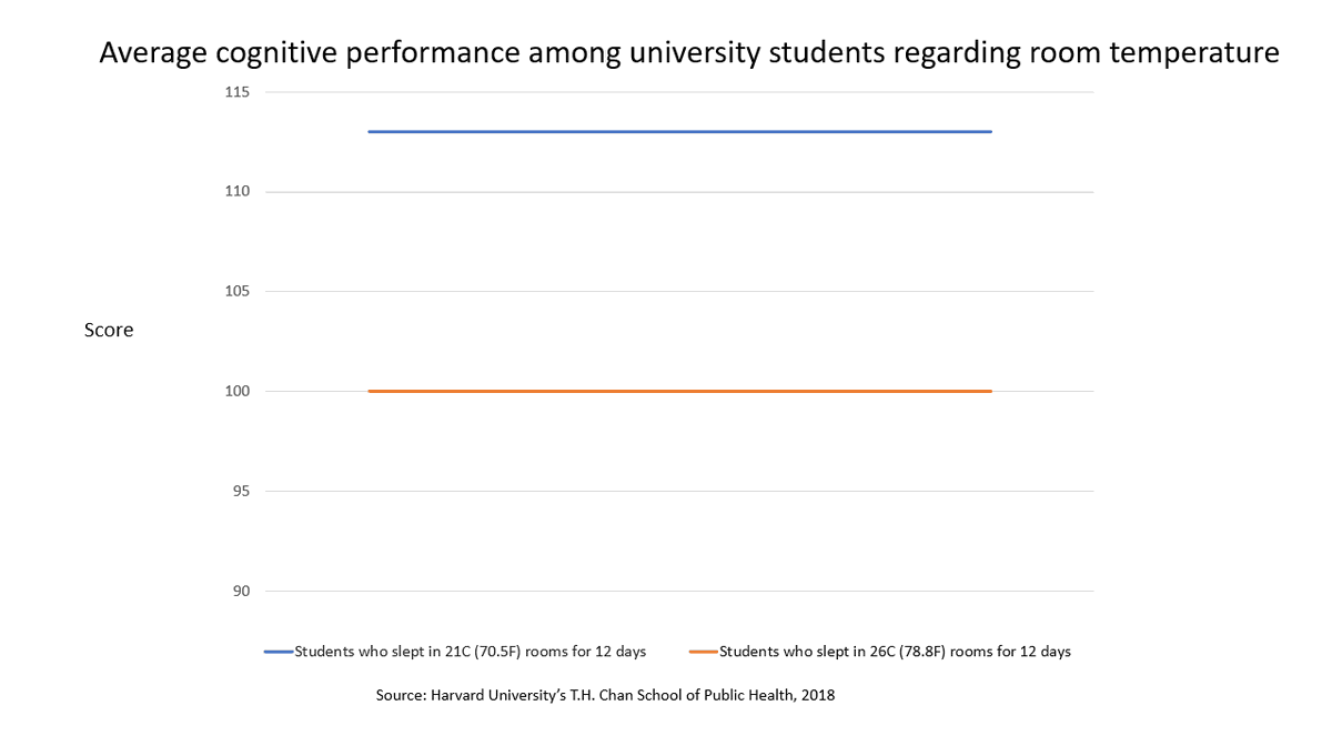 JomecOverheard's tweet photo. hmmm...🧐🧐 so you're telling me students ARE affected by fluctuating room temperature cognitively? Well, all I'm saying is rooms don't just get hot and cold on their own you know... https://t.co/JYgnSeahyh