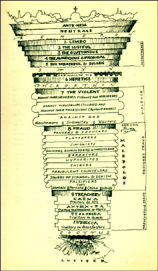 3. THE DELOS STRUCTURE REPRESENTS THE 9 CIRCLES OF HELL IN DANTE'S INFERNO https://en.wikipedia.org/wiki/Inferno_(Dante) https://historylists.org/art/9-circles-of-hell-dantes-inferno.html