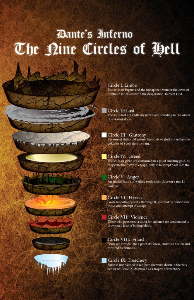 3. THE DELOS STRUCTURE REPRESENTS THE 9 CIRCLES OF HELL IN DANTE'S INFERNO https://en.wikipedia.org/wiki/Inferno_(Dante) https://historylists.org/art/9-circles-of-hell-dantes-inferno.html