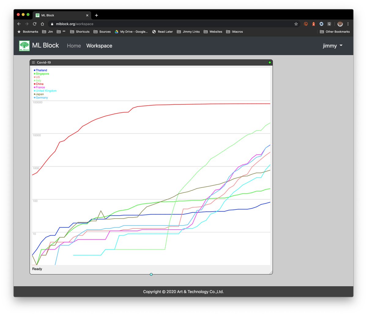 MLBlock3's tweet photo. MLBlock has  Covid-19 datasets of  143 countries (Confirmed, Deaths, Recovered)

Learning to predict using real data, real situation. https://t.co/aDJBqzT1P3