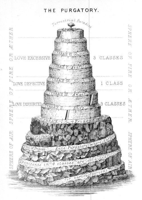 4. DANTE'S IS FOLLOWED BY DANTE'S PURGATORIO https://en.wikipedia.org/wiki/Purgatorio Seven levels of suffering and spiritual growth (associated with the seven deadly sins) rising up to ParadiseTo me this looks a lot like King Nimrod's Tower of Babel