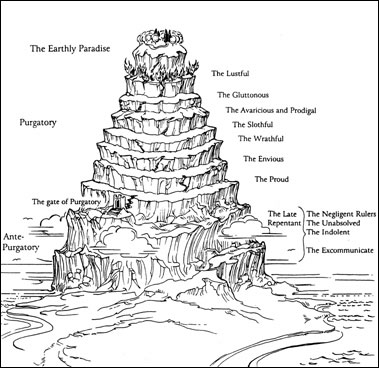 4. DANTE'S IS FOLLOWED BY DANTE'S PURGATORIO https://en.wikipedia.org/wiki/Purgatorio Seven levels of suffering and spiritual growth (associated with the seven deadly sins) rising up to ParadiseTo me this looks a lot like King Nimrod's Tower of Babel