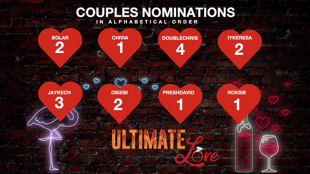 ultimateloveng's tweet photo. Here's the complete tally of our Love Guests' Nominations  tonight. #UltimateLoveNG 

Did things go the way you expected?

https://t.co/bptAVZnaQ1 https://t.co/VopR3E327w