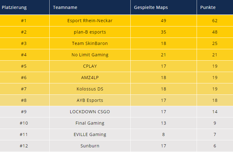 eSport Rhein-Neckar (eSportRN) tweet media