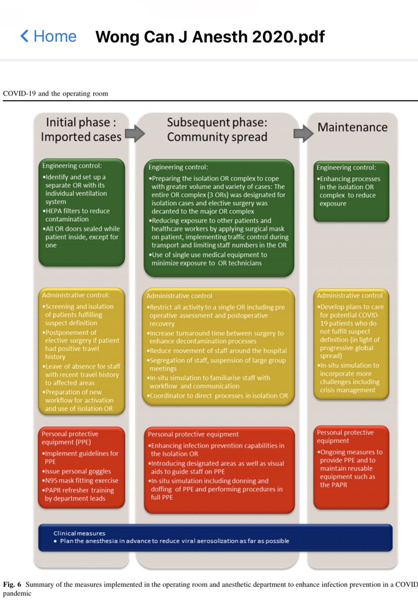 Wong Et al Canadian Journal of Anesthesiology Mar 2020 Preparing for COVID-19 Pandemic- review of operating room outbreak response measures in a large tertiary hospital in Singapore. link.springer.com/article/10.100…