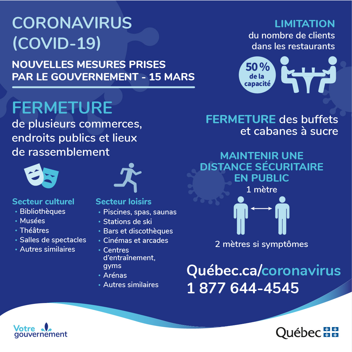 #COVID19 

On ne doit surtout pas baisser la garde. Il faut être plus vigilants que jamais. Les Québécois sont faits fort ! On va la gagner ensemble cette bataille !

Voici les nouvelles mesures mises en place par notre gouvernement 
👇🏽