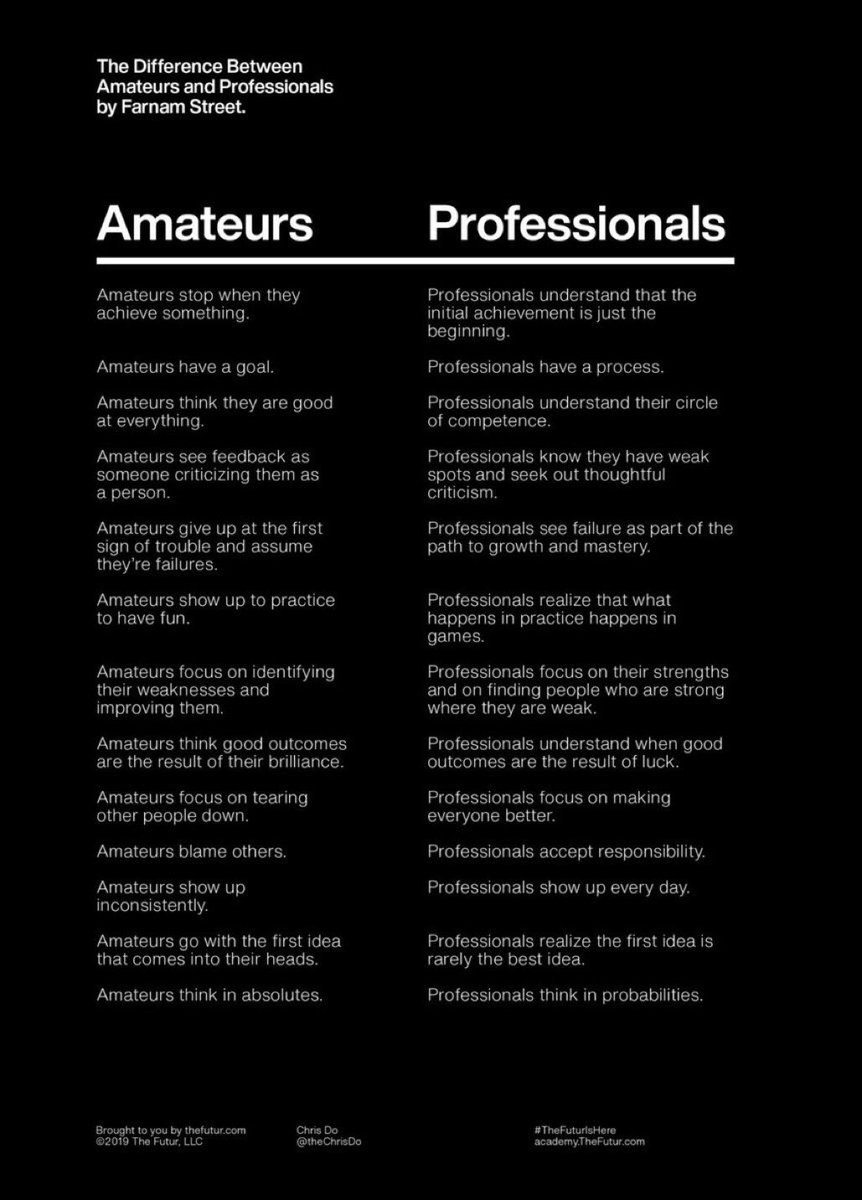 مالفرق بين الهواة والمحترفين؟
وفقا لموقع Farnam Street هناك (٢٥ فرقا) تميز المحترفين (الناجحون) عن ا...