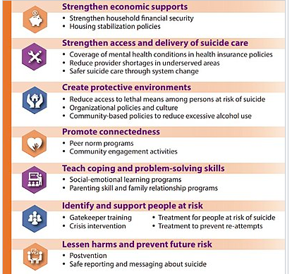 noahpremji_203's tweet photo. The following are ways to help improve (solve) issues around mental health. https://t.co/ItKpNzgYhK