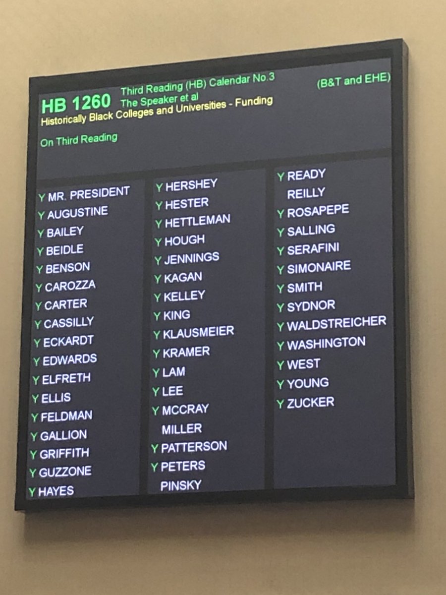 lukebroadwater's tweet photo. Maryland Senate votes 44-0 to pass @SpeakerAJones’ legislation to send $580M more to Maryland’s 4 historically Black colleges and universities https://t.co/rBgtovYETV