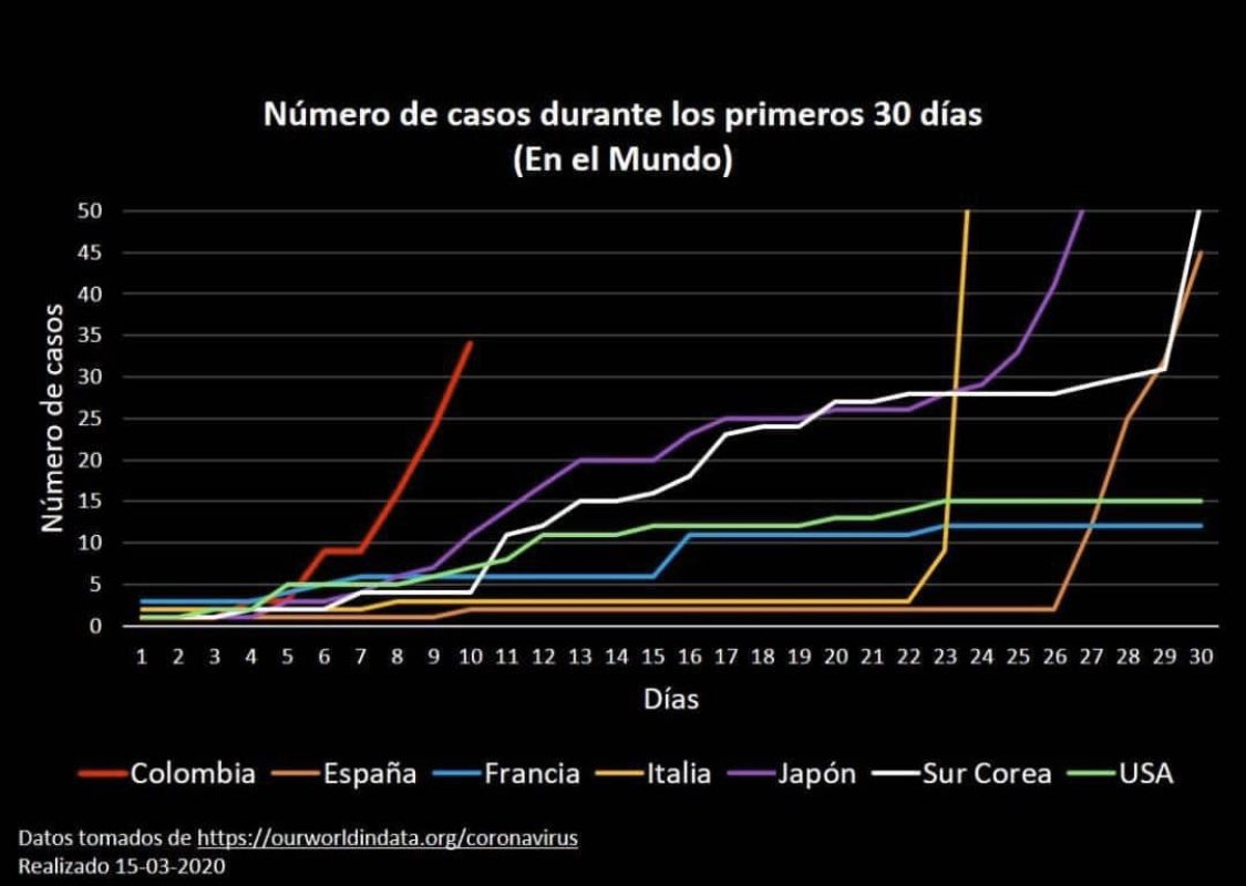 AndreaGuerreroQ's tweet photo. No es cuento... miren como vamos! https://t.co/rUlsfrphGM