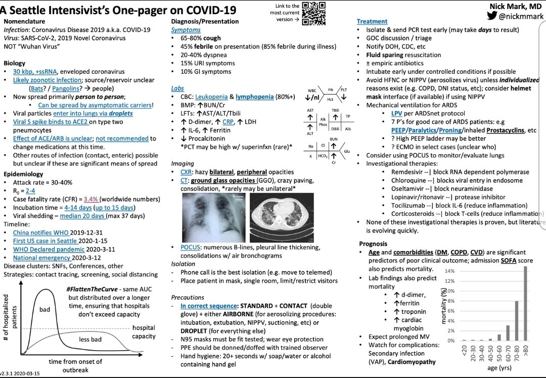 Excellent clinical summary from real world experience on #COVID19 #CoronaVirusUpdates #CoronaPandemic!
