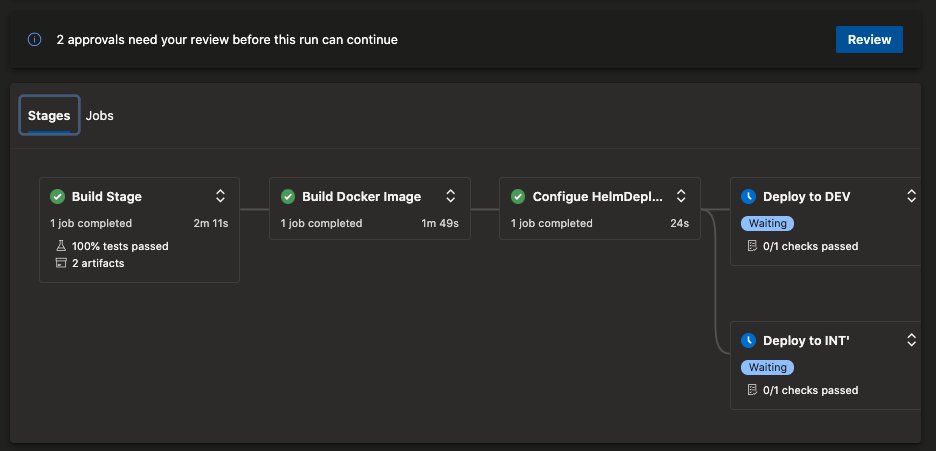 JuanluElGuerre's tweet photo. Really nice #coding #Playing, #learning #azuredevops #pipeline #multistages using #kubernetes (#aks) and conditions andalso #approvals to #deploy to DEV, INT & PRO #environment #azurepipeline #Azure #dotnet #dotnetcore @msdev @Azure https://t.co/h0IMaDqxcn
