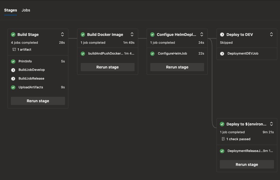 JuanluElGuerre's tweet photo. Really nice #coding #Playing, #learning #azuredevops #pipeline #multistages using #kubernetes (#aks) and conditions andalso #approvals to #deploy to DEV, INT & PRO #environment #azurepipeline #Azure #dotnet #dotnetcore @msdev @Azure https://t.co/h0IMaDqxcn
