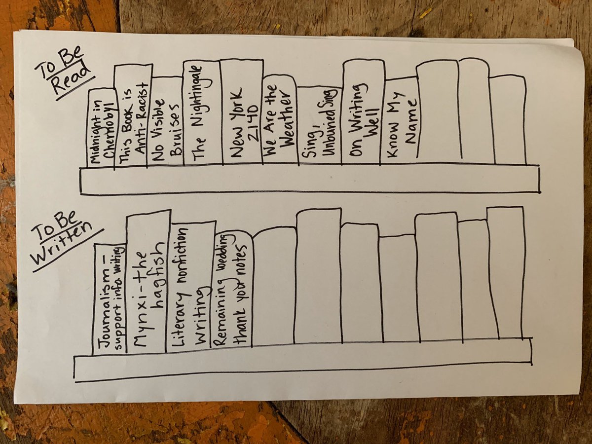 clemenkat's tweet photo. How are you organizing your writing and reading lives while you’re trapped inside? I’m going back to one of my old favorites: to be read and to be written shelves. I’d love to see what you and your kids are hoping to read and write during these uncertain times. #tcrwp https://t.co/Yw3zTYX464