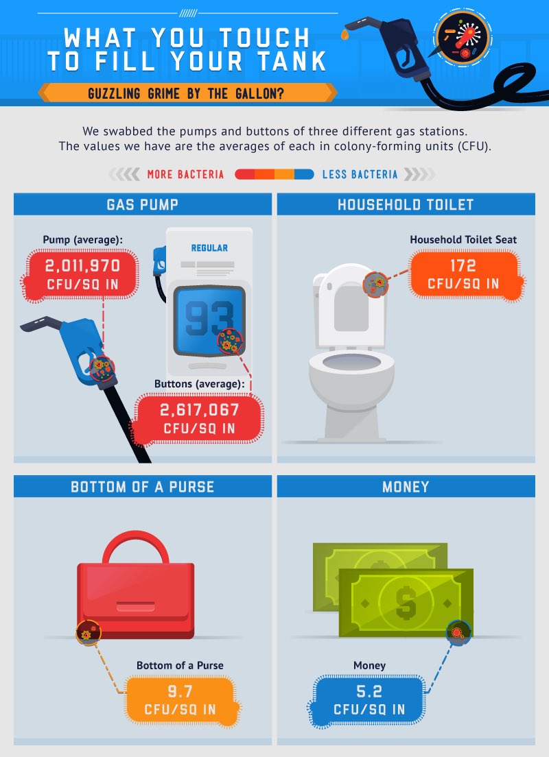 ItsKimJava's tweet photo. Here’s a neat infographic for those of you with an all EV household.
Your cash is 400,000 X cleaner than an average gas pump!
#Tesla #LikeTesla #ModelY #ModelS #ModelX #Model3 https://t.co/sqGoN6aw2n