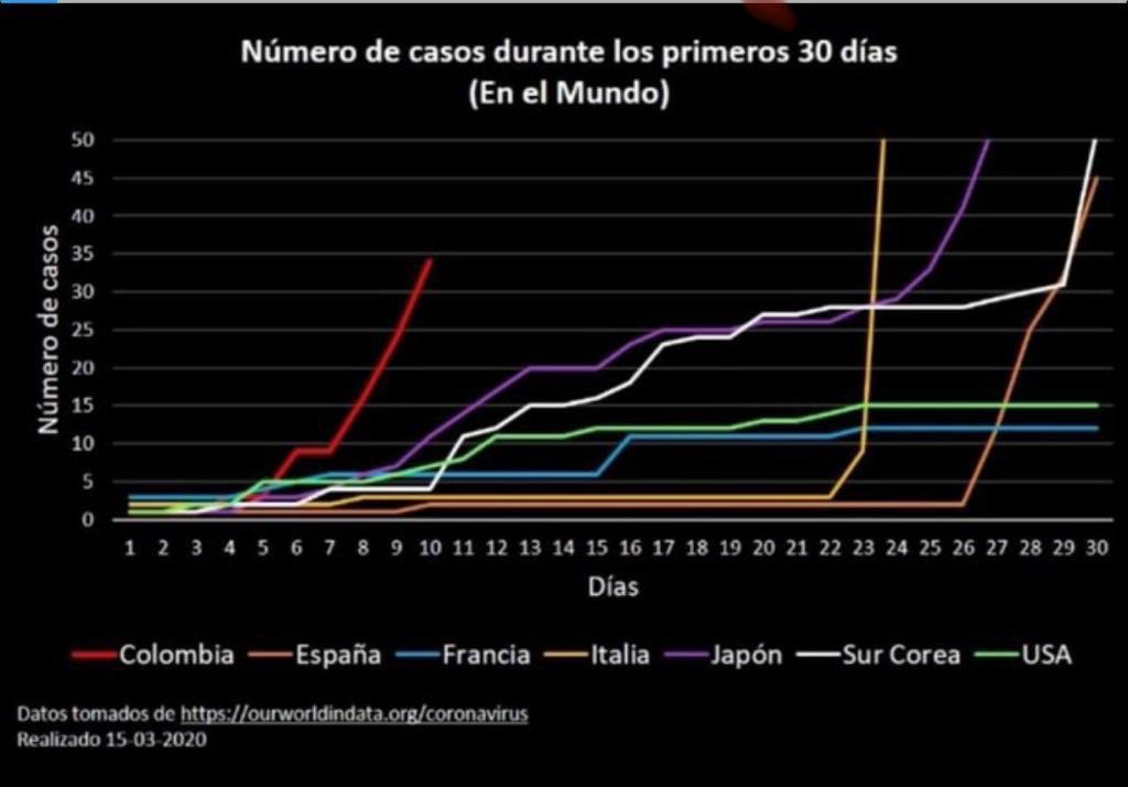 santorendon's tweet image. Vamos es entreputados. Pero hay muchos que todavía creen que esto es jodiendo. 
Si pueden, quédense en casa.