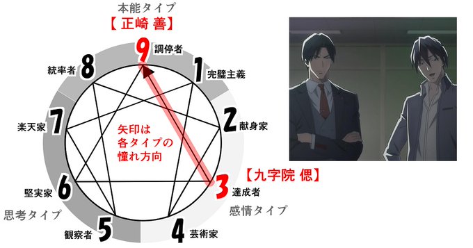 Enneagramのtwitterイラスト検索結果