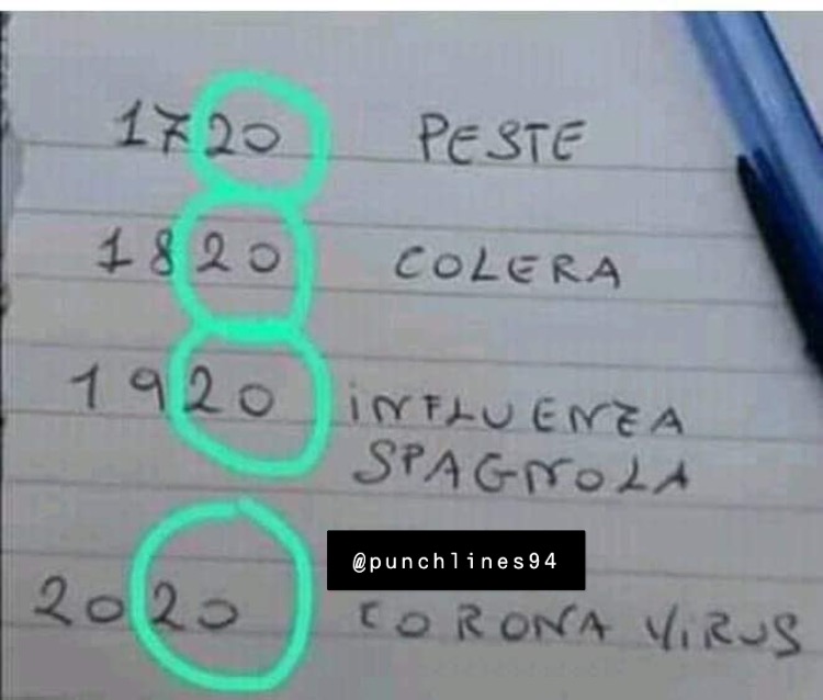 Punchlines94's tweet image. 🦠😱🤔 #CORONAVIRUSENFRANCE #coronavirus #COVID19