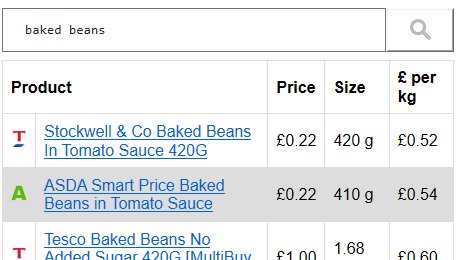 drspa44's tweet photo. Announcing yet another project I've been working on for the extremely frugal. MySupermarket is dead. No-one lets you sort by 'price per unit'. Until now. Long live ShelfScraper: https://t.co/DOCMgzhgqA https://t.co/pRchHMwmHP