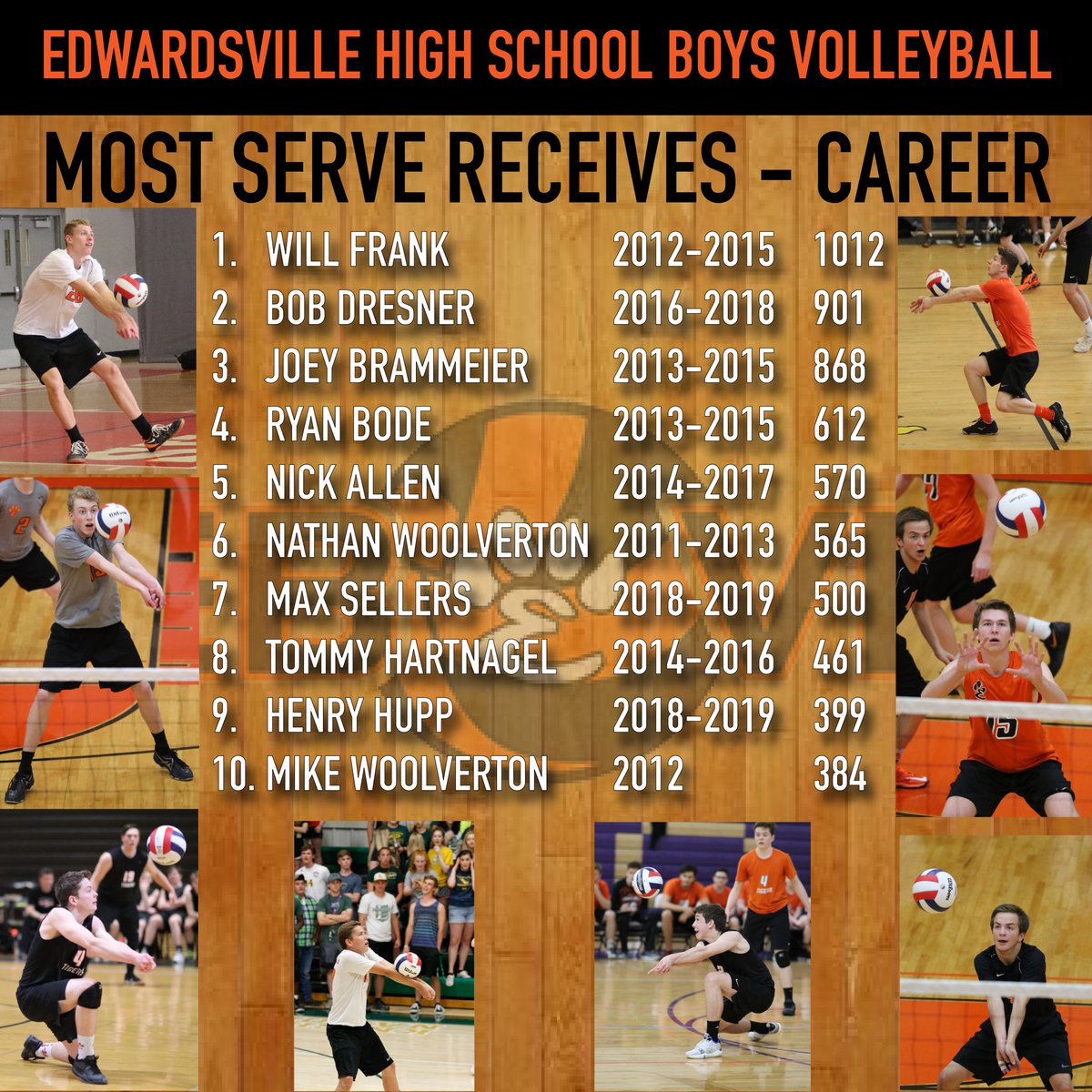Moving on to the career stats...
Top 10 in Career Serve Receives at Edwardsville High School!
