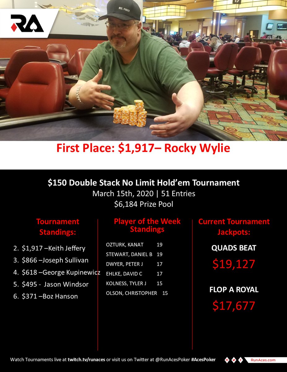 Running aces poker tournament results Running aces poker tournament results