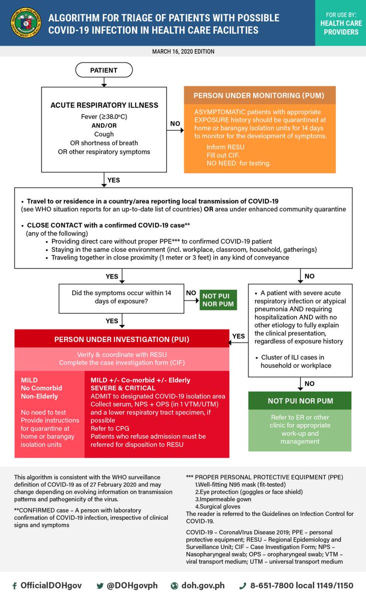DOHgovph's tweet photo. Updated algorithm for triage of patients with possible COVID-19 infection in ports of entry (as of 16 March 2020) https://t.co/Ub3FEHeFYi