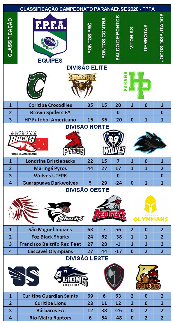 Overtime do F.A: Equipes e Tabela de jogos do Campeonato Paranaense de Futebol  Americano 2020.