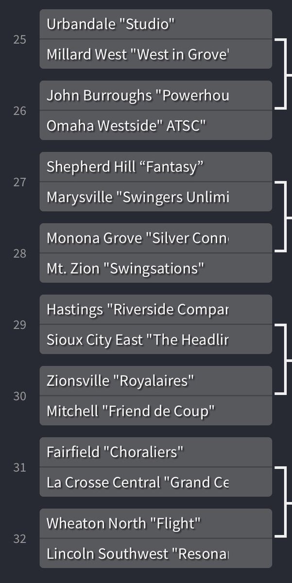 HomeRoomSC's tweet photo. Here are the groups selected for the tourney as well as the first round matchups! Voting will open tomorrow for the first round. https://t.co/H1cJRHEwwh