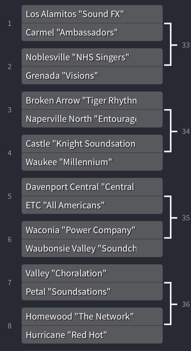 HomeRoomSC's tweet photo. Here are the groups selected for the tourney as well as the first round matchups! Voting will open tomorrow for the first round. https://t.co/H1cJRHEwwh