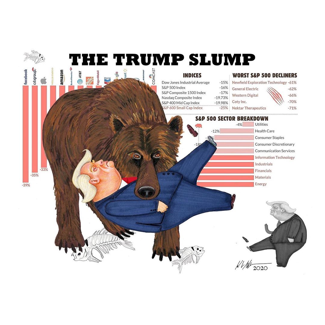questar1959rep1's tweet photo. @kgfolsart
BEAR HUG
#maga
#trump
#socialdistancing
#donaldtrump
#fucktrump
#dowjones
#politicalcartoon
#dictatortrump
#politicalart
#politicalsatire
#trumpart
#nottrump
#votebluetoendthisnightmare
#unfittolead
#stockmarketcrash
#stockmarketcrash2020
#trumptoonorama
#trumptoons https://t.co/lHboMto9Kk