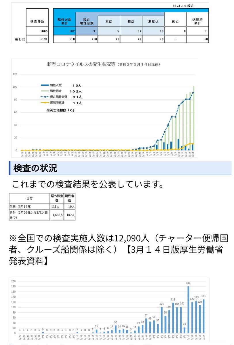 ケンサーズ転身】旧民主党系等研究第642弾【次はハンダンーズ】