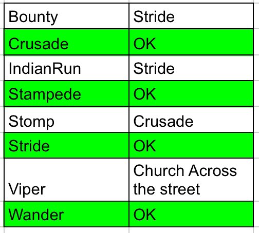 F3 Lexington SC (@f3lexsc) on Twitter photo 🚨CHANGES FOR TOMORROW🚨
<a href="/F3_TheBounty/">F3 TheBounty</a> <a href="/F3Crusade/">F3 Crusade</a> <a href="/F3IndianRun/">F3 Indian Run</a> <a href="/F3Stampede/">F3Stampede</a> <a href="/F3Stomp/">F3 Stomp</a> <a href="/F3Stride/">F3 Stride</a> <a href="/F3_Viper/">The Viper</a> <a href="/F3Wander/">F3 Rumble/Wander</a> 🚨CHANGES FOR TOMORROW🚨
<a href="/F3_TheBounty/">F3 TheBounty</a> <a href="/F3Crusade/">F3 Crusade</a> <a href="/F3IndianRun/">F3 Indian Run</a> <a href="/F3Stampede/">F3Stampede</a> <a href="/F3Stomp/">F3 Stomp</a> <a href="/F3Stride/">F3 Stride</a> <a href="/F3_Viper/">The Viper</a> <a href="/F3Wander/">F3 Rumble/Wander</a>