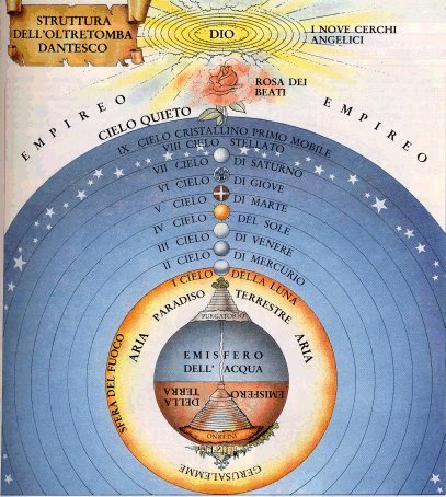 18. BACK TO DANTE'S DIVINE COMEDYThe series ends with Paradiso and Dante's journey through heaven https://en.wikipedia.org/wiki/Paradiso_(Dante)"The structure of Dante's Heaven is therefore of the form 9+1=10, with one of the ten regions different in nature from the other nine"9-11 connection?