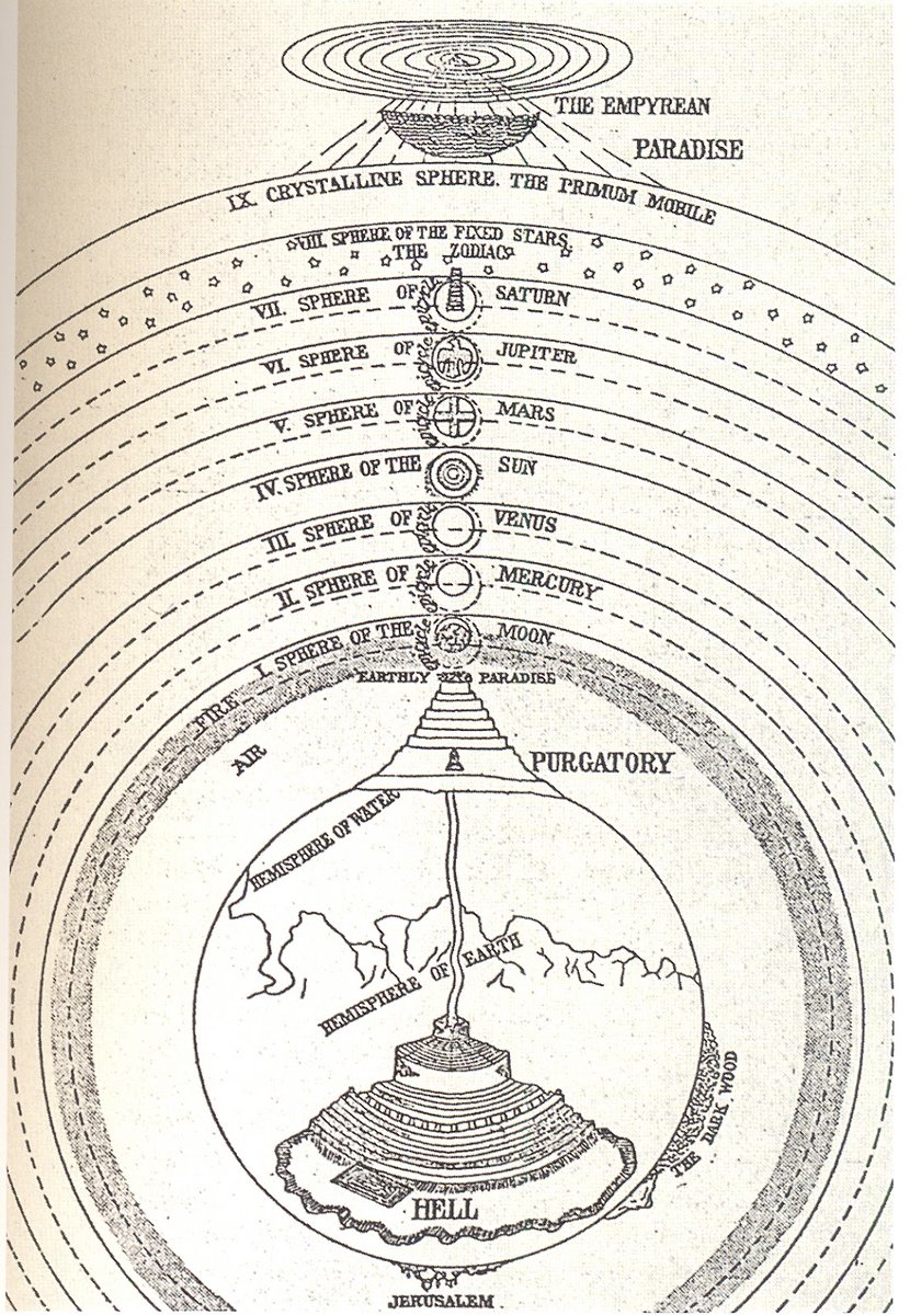 4. DANTE'S IS FOLLOWED BY DANTE'S PURGATORIO https://en.wikipedia.org/wiki/Purgatorio Seven levels of suffering and spiritual growth (associated with the seven deadly sins) rising up to ParadiseTo me this looks a lot like King Nimrod's Tower of Babel