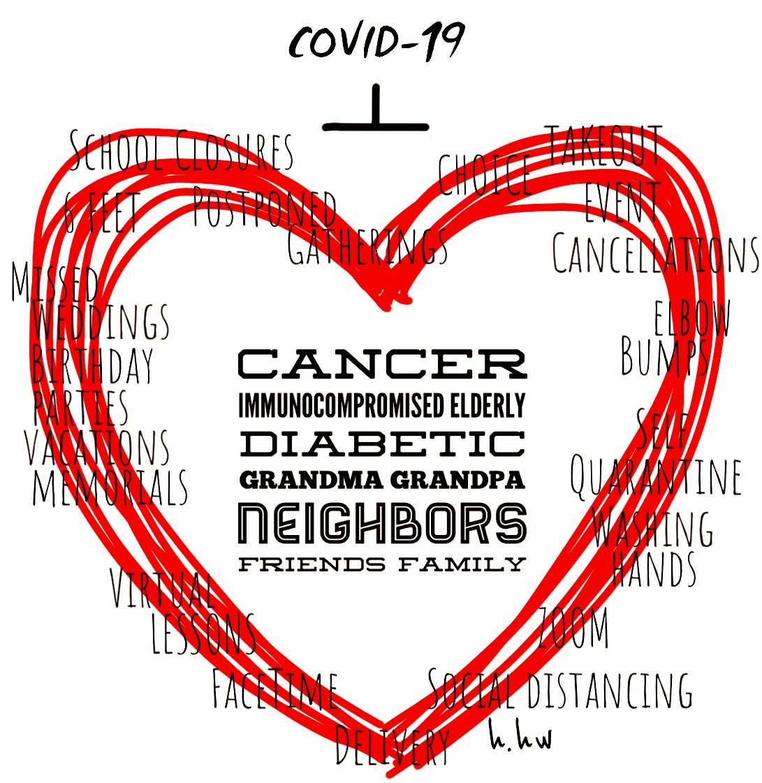 Why #SocialDistancing? Answered with one picture: